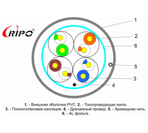 Интернет кабель (витая пара) FTP САТ5e 4х2х0.5 информационный (0,5мм) (305м/бухта) серый RIPO/CabLAN для создания телекоммуникационных сетей и систем видеонаблюдения Интернет кабель (витая пара) FTP САТ5e 4х2х0.5 информационный (0,5мм) (305м/бухта) серый RIPO/CabLAN для создания телекоммуникационных сетей и систем видеонаблюдения