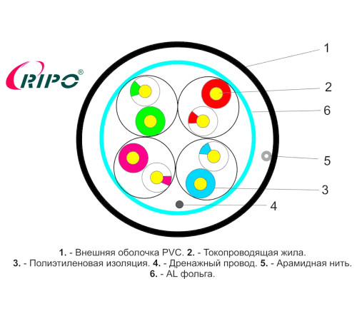 Интернет кабель (витая пара) FTP САТ5e 4х2х0.5 информационный (0,5мм медь) (305м/бухта) черн.OUTDOOR RIPO.Кабель используется вне помещений Интернет кабель (витая пара) FTP САТ5e 4х2х0.5 информационный (0,5мм медь) (305м/бухта) черн.OUTDOOR RIPO.Кабель используется вне помещений