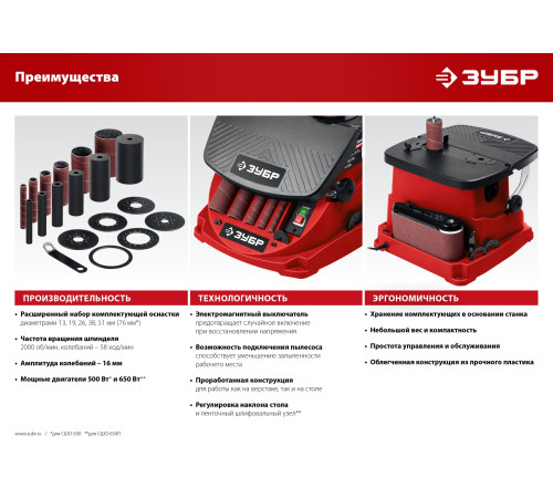 ЗУБР d 13, 19, 26, 38, 51 x 115, 650 Вт, осцилляционный шпиндельный шлифовальный станок (СШО-650Л) купить  в Сочи