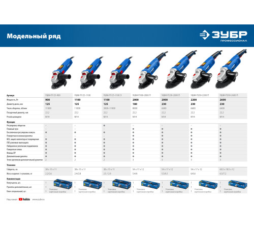 ЗУБР 1100 Вт, d125 мм, УШМ, Профессионал (УШМ-П125-1100) купить в Сочи ЗУБР 1100 Вт, d125 мм, УШМ, Профессионал (УШМ-П125-1100) купить в Сочи