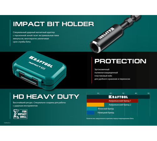 KRAFTOOL Impact-32, 32 шт, набор ударных бит (26066-H32) купить  в Сочи