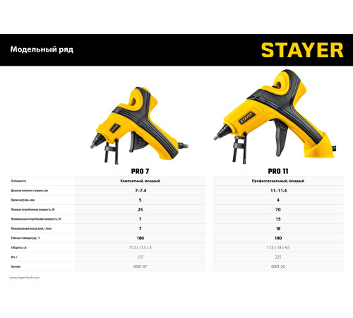 STAYER PRO 11, d 11 мм, 18 г/мин, электрический, пистолет термоклеевой, Professional (0681-20) купить  в Сочи