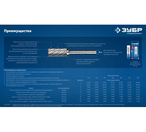 ЗУБР 12х10 мм, тип J (зенкер с вершиной 60°), хв-к 6 мм, твердосплавная борфреза, ПРОФЕССИОНАЛ (28808-12-10) купить  в Сочи