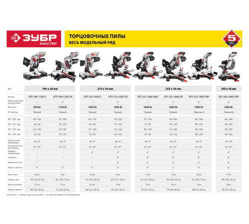 ЗУБР ЗПТ-210-1400 Л пила торцовочная, d 210 х 30 мм, 1300 Вт купить  в Сочи