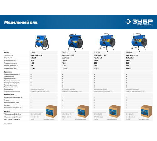 ЗУБР 15 кВт, электрическая тепловая пушка, Профессионал (ТП-П15) купить  в Сочи