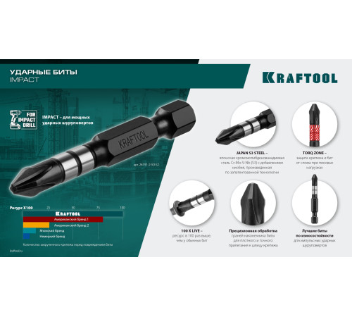 KRAFTOOL Impact PZ3, 50 мм, 10 шт, ударные биты (26193-3-50-S10) купить  в Сочи