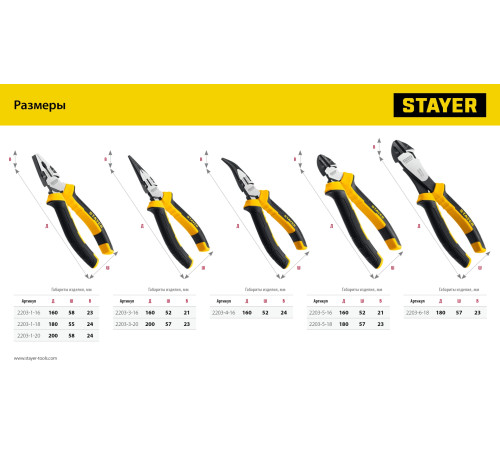 STAYER Hercules, 180 мм, бокорезы (2203-5-18) купить  в Сочи