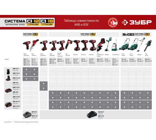 ЗУБР С1-12, 12 В, 1.8 А, зарядное устройство для Li-Ion АКБ (БЗУ-С1-12) купить  в Сочи