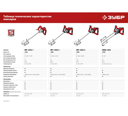 ЗУБР 1050 Вт, М14, строительный миксер, 2 скорости (МР-1050-1) купить  в Сочи