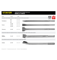STAYER Gorilla Force, 50 x 400 мм, SDS-max, лопаточное зубило, Professional (29394-50-400)
