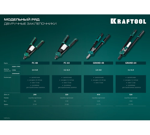 KRAFTOOL GRAND-48, 2.4 - 4.8 мм, 410 мм, усиленный двуручный заклёпочник (31175) купить  в Сочи