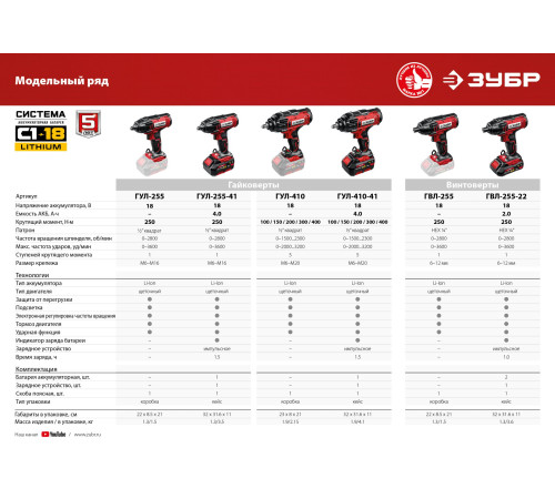 ЗУБР С1-18, 18 В, 250 Н·м, без АКБ, гайковерт ударный (ГУЛ-255) купить  в Сочи