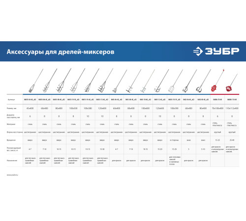 ЗУБР 1200 Вт, 16 мм, дрель-миксер, Профессионал (ЗДМ-1200 РММ2) купить  в Сочи