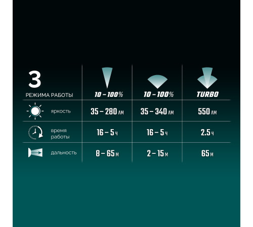 KRAFTOOL KH-5, 550 лм, 3 режима, аккумуляторный налобный фонарь, 1800мАч (56454) купить  в Сочи