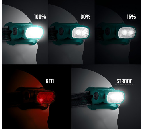 KRAFTOOL KH-10, Hybrid power, 500 лм, 5 режимов, аккумуляторный налобный фонарь, 1000мАч, 3ААА (56452) купить  в Сочи