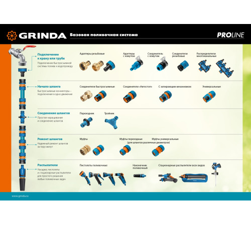 GRINDA S-8, 8 режимов, двухкомпонентный с регулятором напора, поливочный пистолет, PROLine (429100) купить  в Сочи