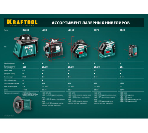 KRAFTOOL CL 20 #2, лазерный нивелир (34700-2) купить  в Сочи