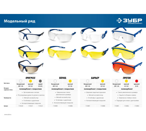ЗУБР ПРОГРЕСС, открытого типа, прозрачные, стекло устойчивое к царапинам и запотеванию, защитные очки, Профессионал (110320) купить  в Сочи