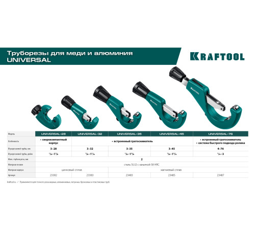KRAFTOOL Universal-28, 3 - 28 мм, труборез для меди и алюминия (23382) купить в Сочи KRAFTOOL Universal-28, 3 - 28 мм, труборез для меди и алюминия (23382) купить в Сочи