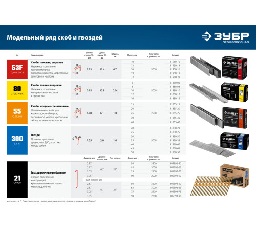 ЗУБР 53F-13, пневматический степлер для скоб 20Ga, тип 53F (6-13 мм), Профессионал (31934) купить  в Сочи