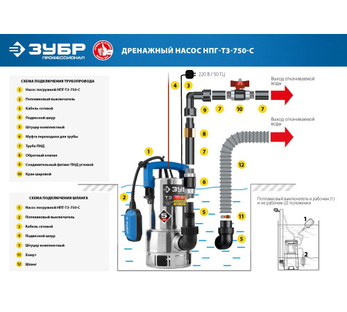 ЗУБР 750 Вт, дренажный насос для грязной воды, корпус - нерж. сталь, Профессионал (НПГ-Т3-750-С) купить  в Сочи