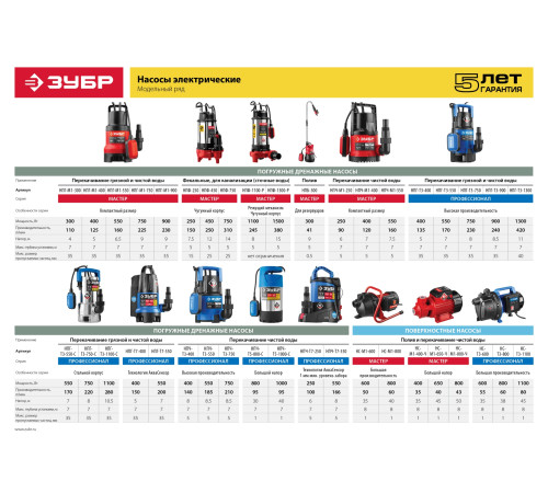 ЗУБР 750 Вт, дренажный насос для грязной воды, корпус - нерж. сталь, Профессионал (НПГ-Т3-750-С) купить  в Сочи
