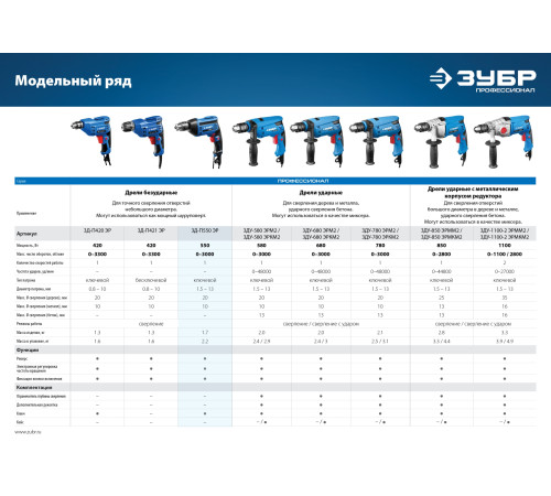 ЗУБР 550 Вт, 13 мм, безударная дрель, Профессионал (ЗД-П550 ЭР) купить  в Сочи