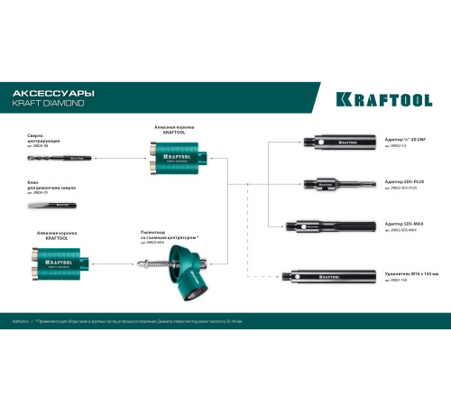 KRAFTOOL посадка М16, Пылеотвод с центратором (29823-M16) купить  в Сочи