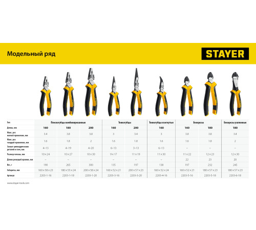 STAYER Hercules, 200 мм, тонкогубцы (2203-3-20) купить  в Сочи
