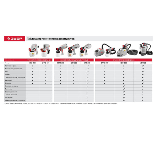 ЗУБР 120 Вт, краскопульт электрический, безвоздушный (ЗКПЭ-120) купить  в Сочи