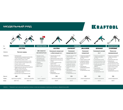 KRAFTOOL 5 шт., запасные сопла для закрытых пистолетов для герметика (06677-S) купить  в Сочи KRAFTOOL 5 шт., запасные сопла для закрытых пистолетов для герметика (06677-S) купить  в Сочи