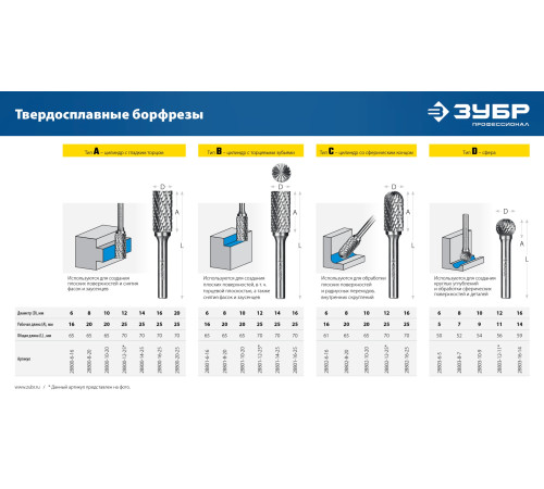 ЗУБР 16х25 мм, тип А (цилиндр с гладким торцом), хв-к 6 мм, твердосплавная борфреза, ПРОФЕССИОНАЛ (28800-16-25) купить  в Сочи