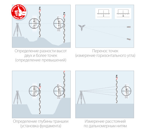 ЗУБР РГ 5, геодезическая рейка (34948-5) купить в Сочи ЗУБР РГ 5, геодезическая рейка (34948-5) купить в Сочи