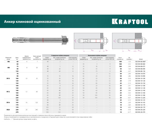 KRAFTOOL ETA Опция 7, М6 х 60, 100 шт, клиновой анкер (302184-06-060) купить в Сочи KRAFTOOL ETA Опция 7, М6 х 60, 100 шт, клиновой анкер (302184-06-060) купить в Сочи