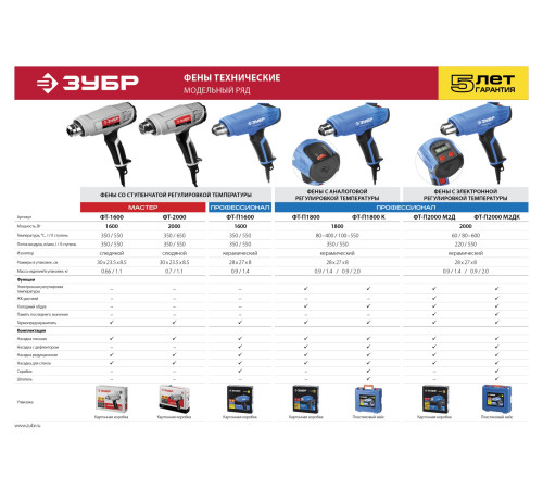 ЗУБР 1800 Вт, технический фен, кейс, Профессионал (ФТ-П1800 К) купить  в Сочи