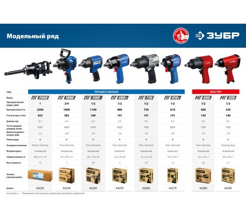 ЗУБР МГ-600, 1/2″, 600 Н·м, ударный пневматический гайковерт (64280) купить  в Сочи