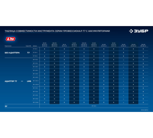 ЗУБР Power PRO, 20 В, 4.0 А·ч, аккумулятор LMS, ПРОФЕССИОНАЛ (BP-P-20-4) купить  в Сочи