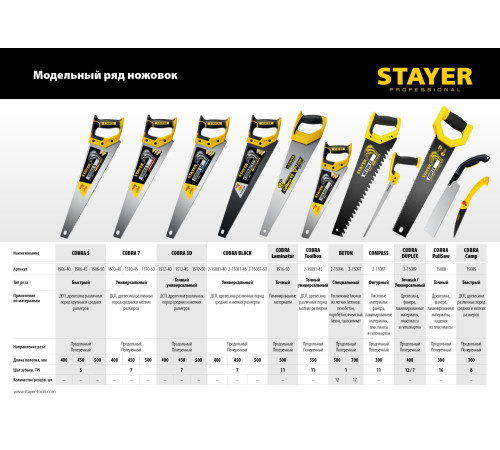 STAYER Cobra 3D, 400 мм, универсальная ножовка, Professional (1512-40) купить  в Сочи