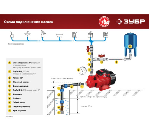 ЗУБР 800 Вт , поверхностный вихревой насос, корпус из чугуна (НС-М1-800-Ч) купить  в Сочи