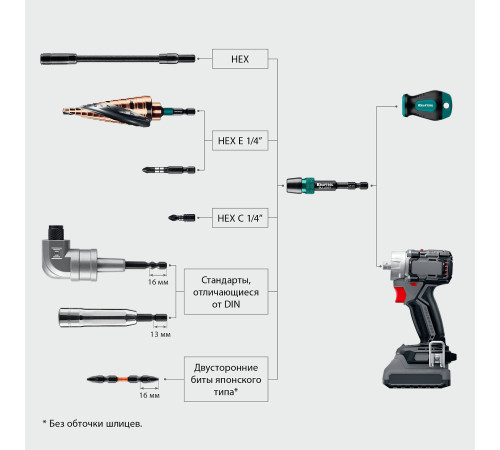 KRAFTOOL BULLDOG, 75 мм, адаптер с жесткой автоматической фиксацией для шуруповертов (26785-75) купить  в Сочи