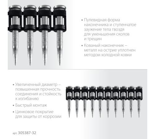 ЗУБР CN усиленные 32 х 3.05 мм, гвозди по бетону оцинкованные, 1000 шт (305387-32) купить  в Сочи