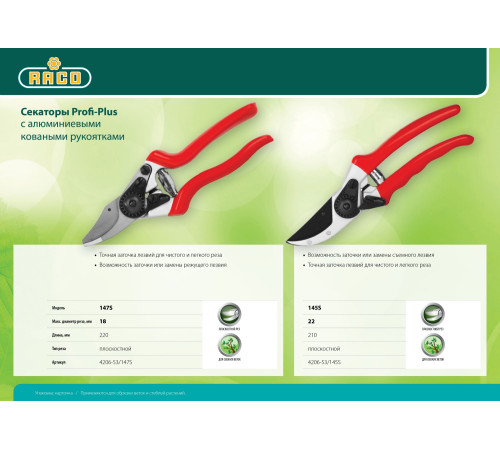 RACO Profi-Plus 147S, 200 мм, с алюминиевыми коваными рукоятками, плоскостной секатор (4206-53/147S) купить  в Сочи