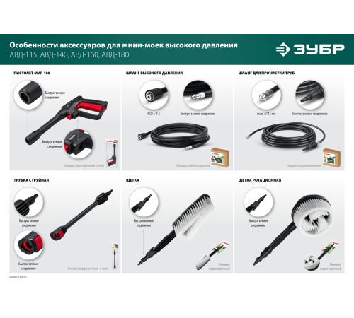 ЗУБР для пистолета МИГ-180, 5 м, шланг высокого давления (70411-180-5) купить  в Сочи