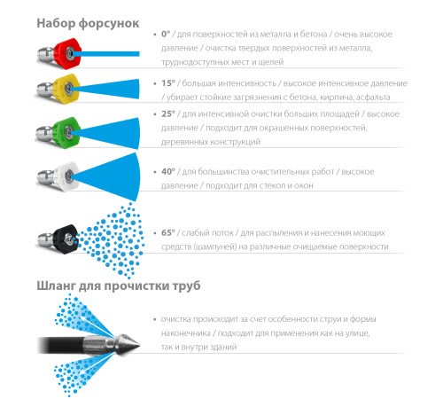 STEHER для пистолета G-280 PRO, 8 м, шланг для прочистки труб (75414-280-8) купить в Сочи STEHER для пистолета G-280 PRO, 8 м, шланг для прочистки труб (75414-280-8) купить в Сочи