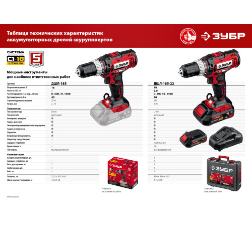 ЗУБР С1-18, 18 В, 40 Н·м, без АКБ, дрель-шуруповерт (ДШЛ-185) купить  в Сочи