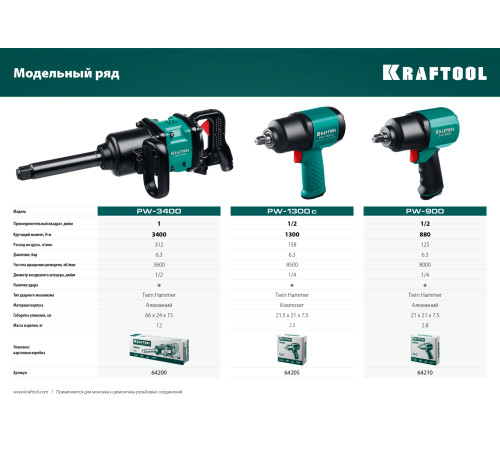KRAFTOOL PW-900, 1/2″, 880 Н·м, ударный пневматический гайковерт (64210) купить в Сочи KRAFTOOL PW-900, 1/2″, 880 Н·м, ударный пневматический гайковерт (64210) купить в Сочи