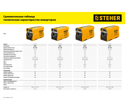 STEHER ММА, 160 А, сварочный аппарат инверторный, макс. электрод Ø 3.2 мм (VR-160) купить  в Сочи