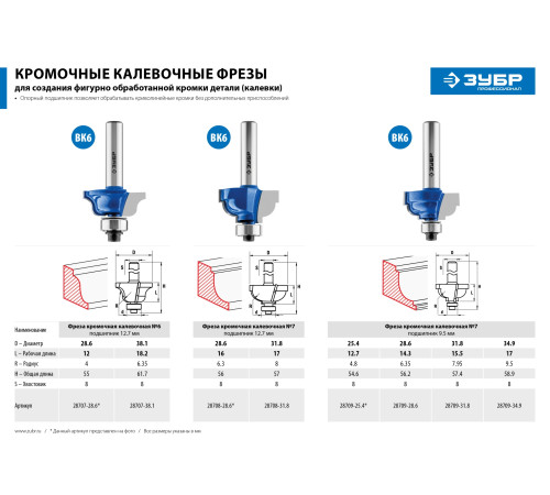 ЗУБР 25.4 x 13 мм, радиус 4.8 мм, фреза кромочная калевочная №7, Профессионал (28709-25.4) купить  в Сочи