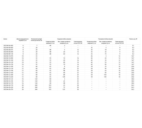 KRAFTOOL ETA Опция 7, М10 х 90, 50 шт, клиновой анкер (302184-10-090) купить  в Сочи
