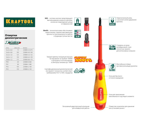 KRAFTOOL PH1 х 80 мм, высоковольтная отвертка (250084-1-080) купить  в Сочи